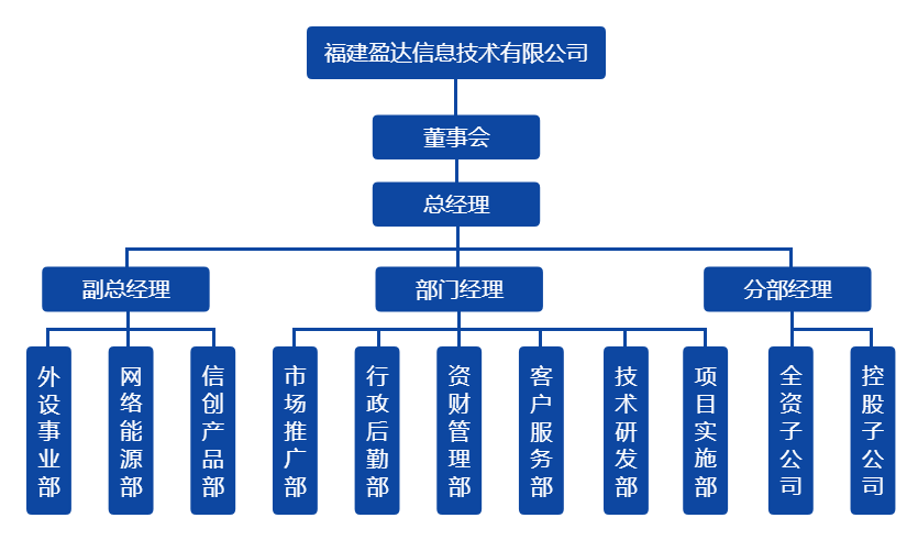 新利网页版在线_新利（中国）组织架构图（20220328）.png
